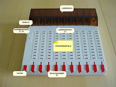 LOGIKUS-&Uuml;bersichtsbild